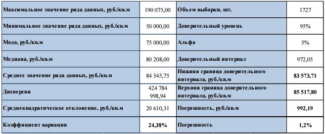 Севастополь квартиры цены апрель 2016